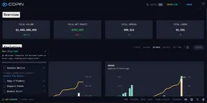 Copin Analyzer
