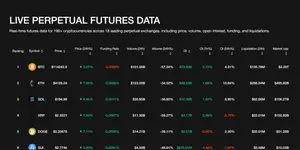 Coinperps